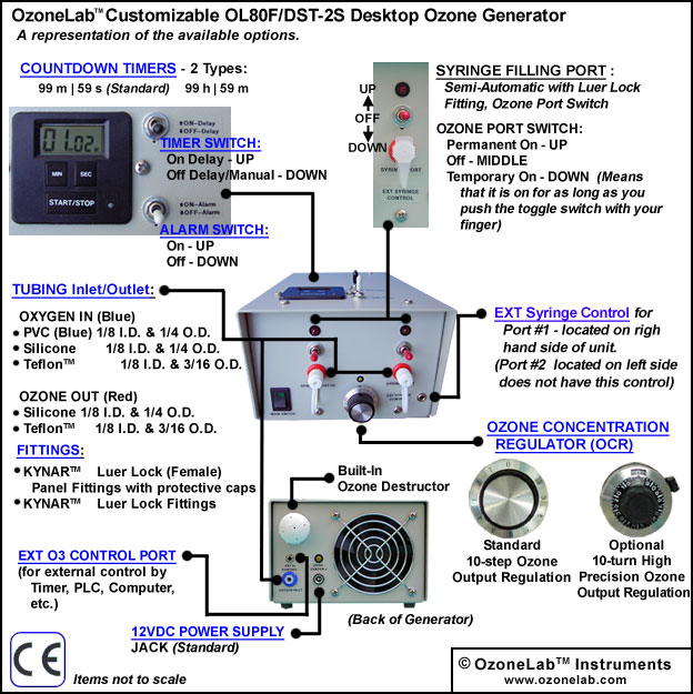 Customizable OL80F/DST-2S Desktop Ozone Generator