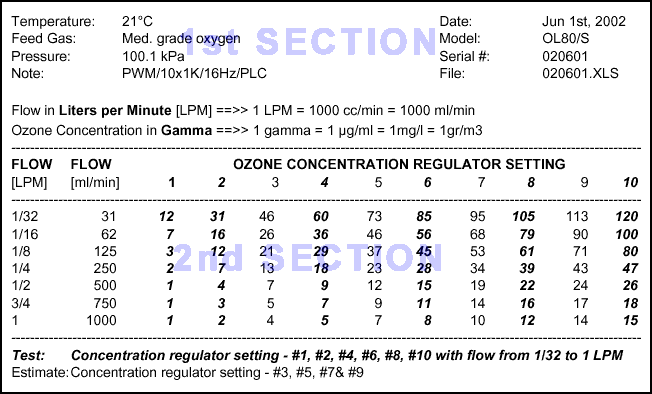 OOTR Figure 1