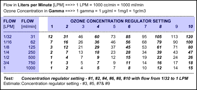 OOTR Figure 3