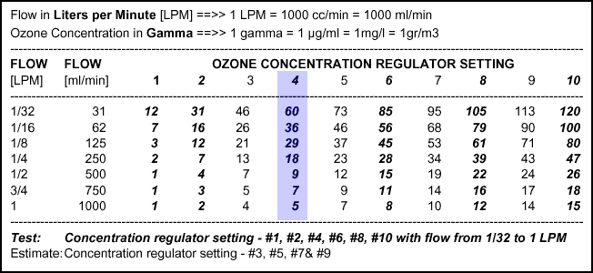 OOTR Figure 6